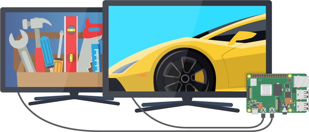 Loop Videos on Dual Displays Using a Raspberry Pi 4b